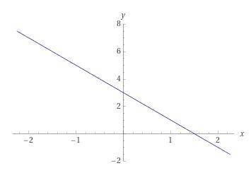 Постройте график функции: а) у = -2х + 3; б) у = х – 2