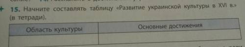 15. Начните составлять таблицу «Развитие украинской культуры в XVI в. (в тетради).Основные достижени