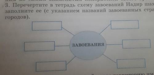 1)какова была цель реформ,проводимых Надир шахом? 2)Перечертите в тетрадь схему завоеваний Надир шах