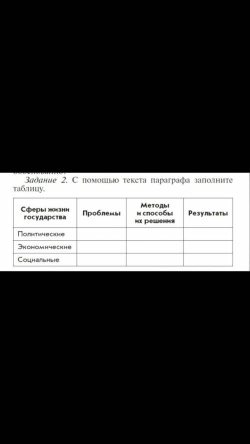 с таблицей по истории Проблемы, методы и их решения, результаты (СССР 1920-е годы)