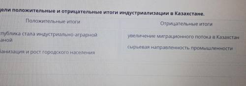 Определи положительные и отрицательные итоги индустриализации в Казахстане. Положительные итогиОтриц