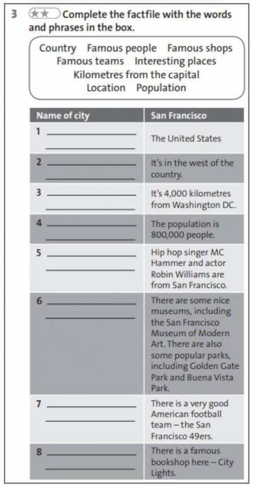 Complete the factfile the words and phrases in the box