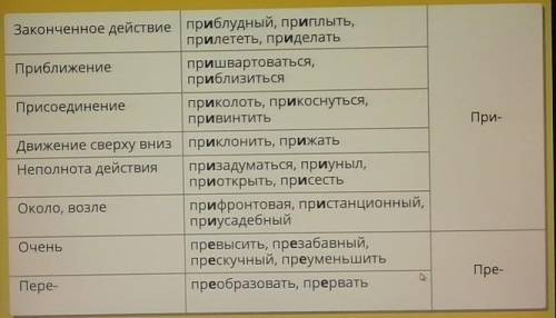 Теперь выполните тренировочное задание:спишите слова, вставьте пропущенную букву, В СКОБКАХ ЗАПИШИТЕ