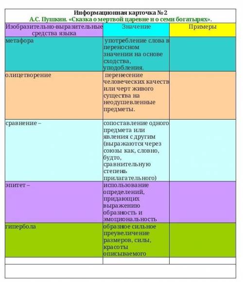 На основе информационной карточки № 1 найдите изобразительно-выразительные средства в «Сказке о мерт