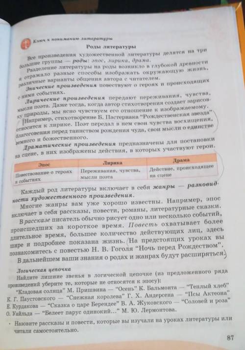 Найди и запишите термины на рассказ роды литературы​