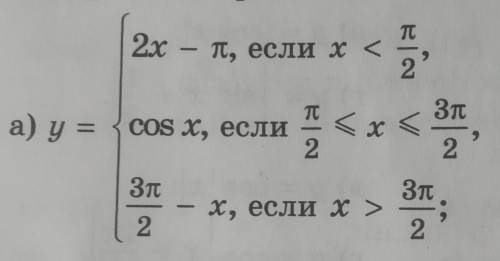 7. Постройте и прочитайте график функции:​