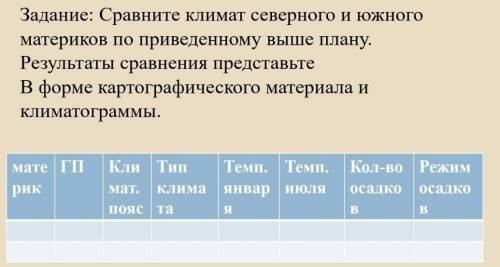 Задание: Сравните климат северного и южного материков по приведенному выше плану. Результаты сравнен