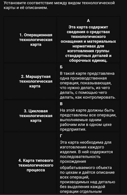 Установите соответствие между видом технологической карты и её описанием.​