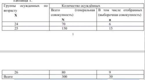 Из генеральной совокупности, представленной 300 осуждёнными в возрасте от 24-26 лет, была образованн