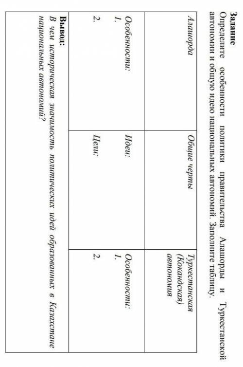 Определите особенности политики правительства Алашорды и Туркестанской автономии и общую идею национ