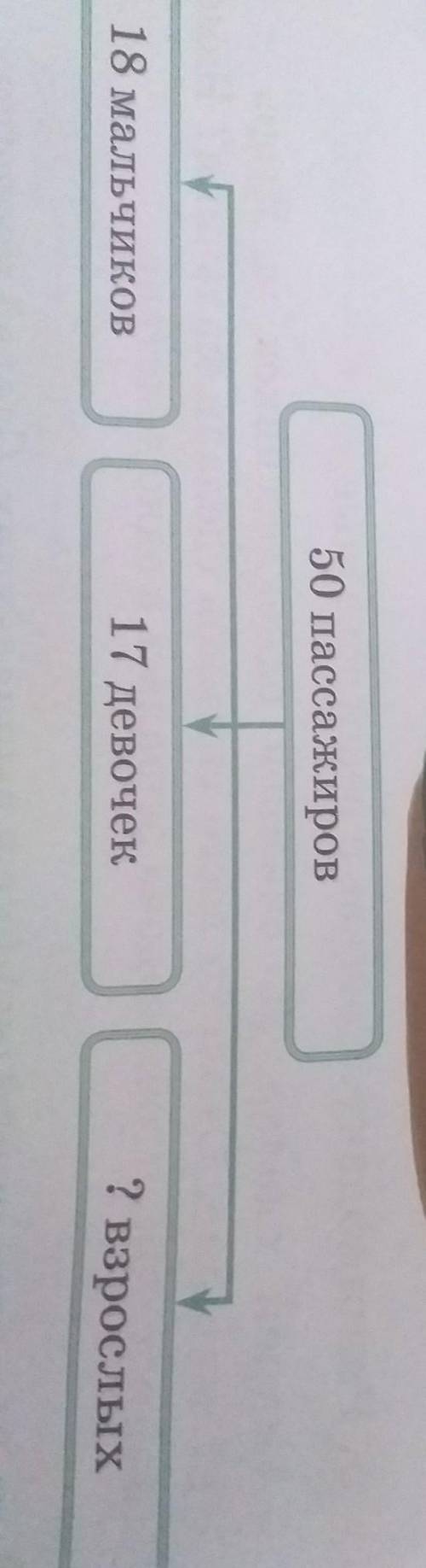 дети поехали в город на школьную олимпиаду на автобусе . составь задачу по схеме и реши разными кто