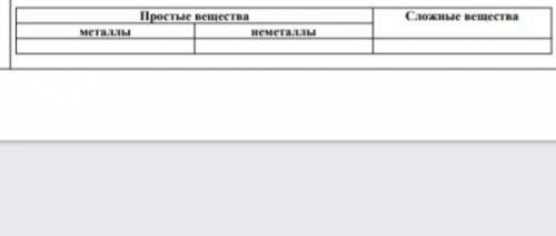 Распределите данные вещества в соответствующую группу: азот, медь, золото, соль, вода, углекислый га