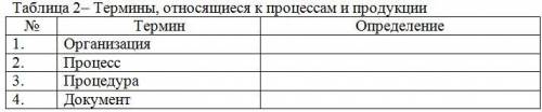 Тема: Изучение принципов и функций систем менеджмента качества. Выпишите термины, относящиеся к проц