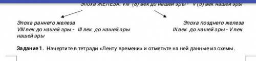 начерти ленту времени и отметьти на ней дпнные из схемы надо История Казакстана соч