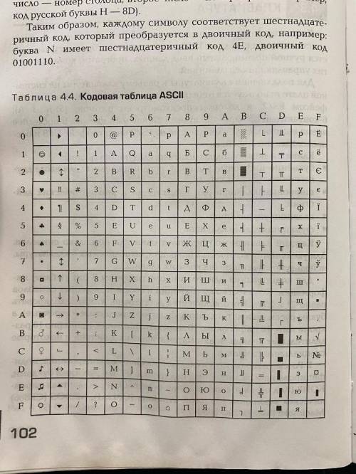 Нужно закодировать сообщение из минимум 5 слов,минимум 18 букв.Записать в двоичной и шестнадцатеричн