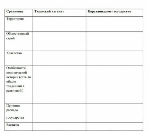 Проведите сравнительный анализ государств раннего и развитого средневековья (на примере государства