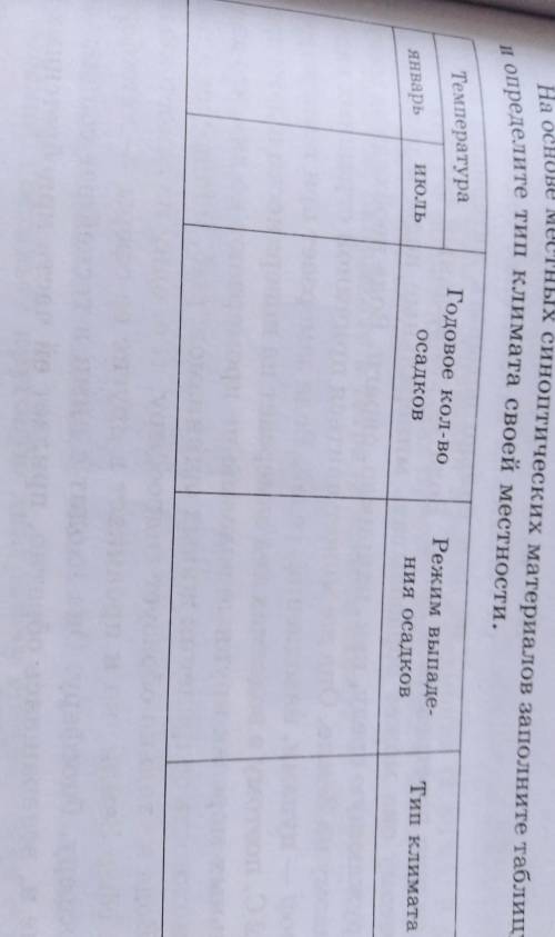 На основе местных синоптических материалов заполните таблицу и определите тип климата своей местност