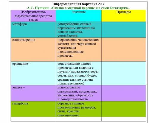 Информационная карточка № 2 А.С. Пушкин. «Сказка о мертвой царевне и о семи богатырях». Изобразитель