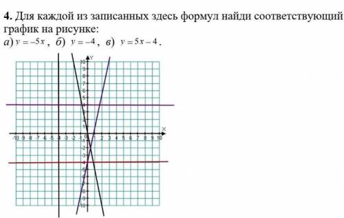 Для каждой из записанных здесь формул найди соответствующий график на рисунке: а) y=-5x; б) y=-4; в)