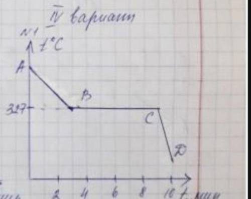 1. По графику определить: А) название вещества и его удельную теплоту плавления Б) названия процессо