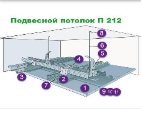 Назвать каждый материал.спецтехнология (˘･_･˘)​