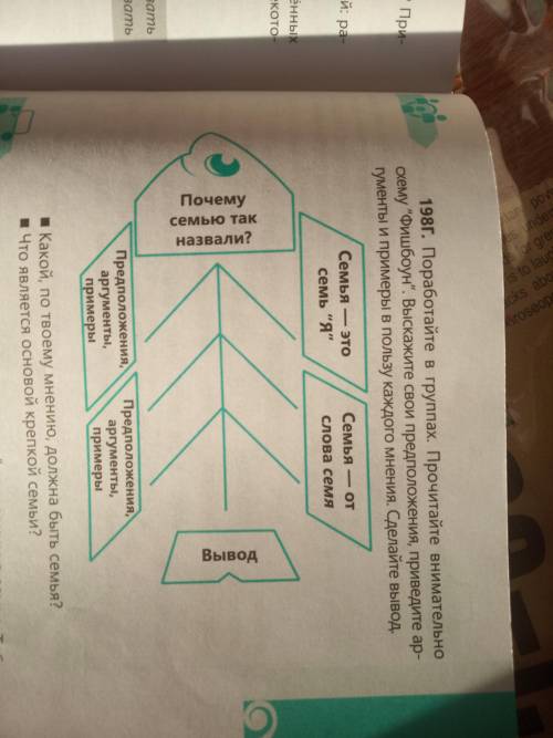 Поработайте в группах используя прием Фишбоун .Прочитайте внимательно схему.Приведите аргументыи и