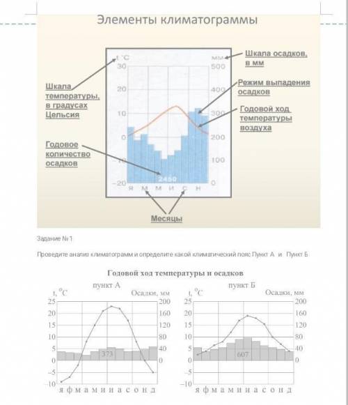 Задание №1 Проведите анализ климатограмм и определите какой климатический пояс Пункт А и Пункт Б​
