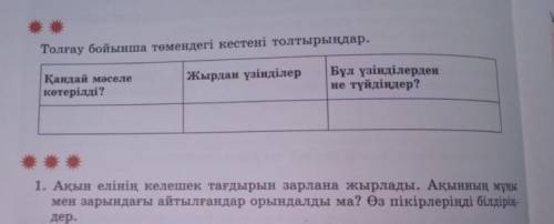 Толғау бойынша төмендегі кестені толтыр​ Сарыарқа толғауы бойынша