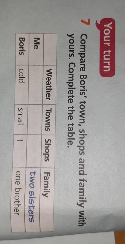 Your turn 7 Compare Boris' town, shops and family withyours. Complete the table.Weather Towns Shops