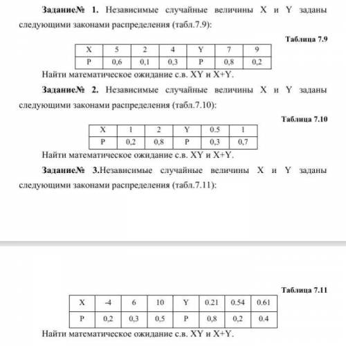 ПРИМЕНЕНИЕ ОСНОВНЫХ ТЕОРЕМ И ФОРМУЛ ПРИ НАХОЖДЕНИИ ВЕРОЯТНОСТИ СОБЫТИЯ, МАТЕМАТИЧЕСКОГО ОЖИДАНИЯ И Д