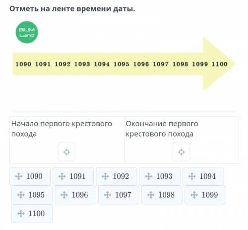 Отметь на ленте времини даты зделать даю сегодня ​