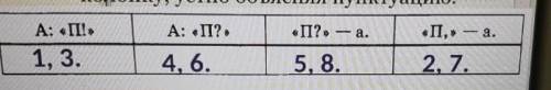 Составьте предложения по схемена цифры не обращайте внимания​