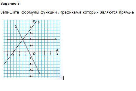 Задание1. Каково взаимное расположение графиков функций: у= 7х – 4 и у = 7х + 11; у=-4х и у = -4х -2