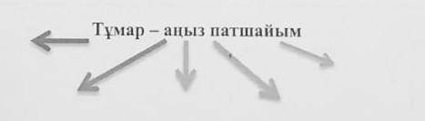 Составьте кластер -Талисман королева легенд . На казасском! Очень буду ооочень благодарна зделаю отв