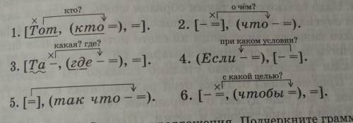 Составьте предложения по схемам. подчеркните грамматические основы. обозначьте средства связи.​