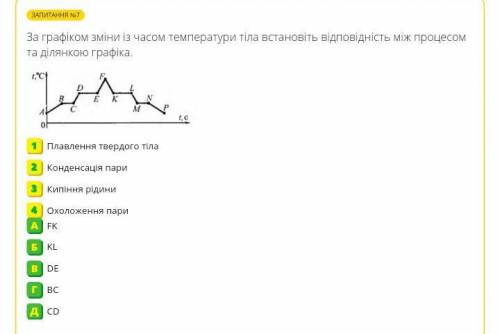 ОЧЕНЬ По графику изменения со временем температуры тела установите соответствие между процессом и уч