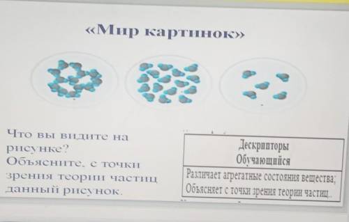 «Мир картинок» вЧто Вы видите нарисунке?Объясните, сточкизрения теории частицданный рисунок.Дескрипт