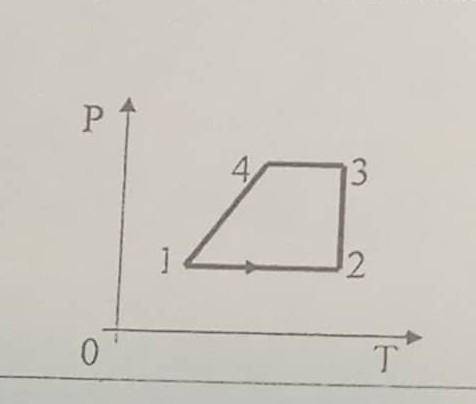 На рисунке изображены процессы изменения состояния некоторой массы газа ​