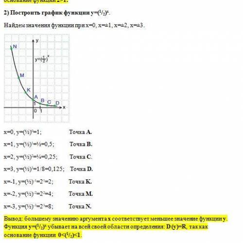 В одной координатной плоскости построить графики функций: y=(1/3)x, y=(1/5)x, y=(1/10)x. Сделать вы