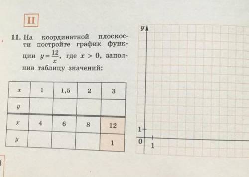 по братски. На координатной плоскости постройте график функции у=12, где х > 0, заполнив таблицу