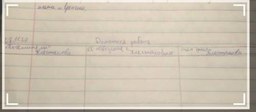 Очень надо Посетители Хлестакова2. Их поведение с Хлестаковым3. О чём просят Хлестакова