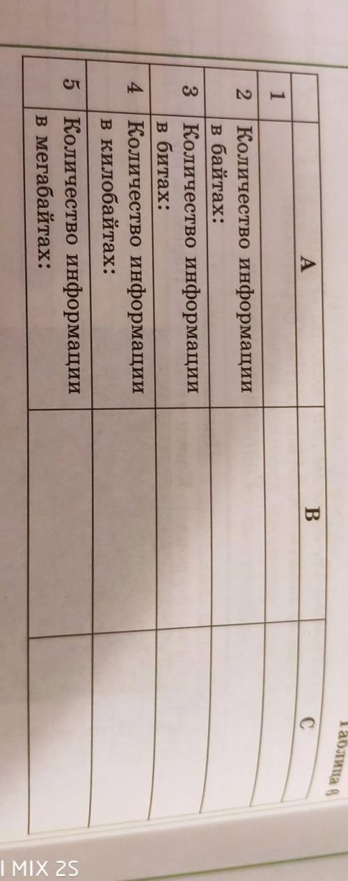 Вячейке B2 (табл. 6) записано количество информации в байтах. По- лучите в ячейке в3:B5 количество и