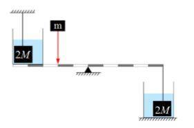 Система, изображённая на рисунке, находится в равновесии. Длины всех десяти делений рычага одинаковы