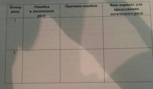 Пользуясь знаниями по географии, полученными в предние годы, а также картами атласов, найдите геогра