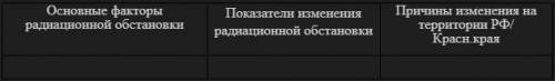 составит таблицу по экологии,