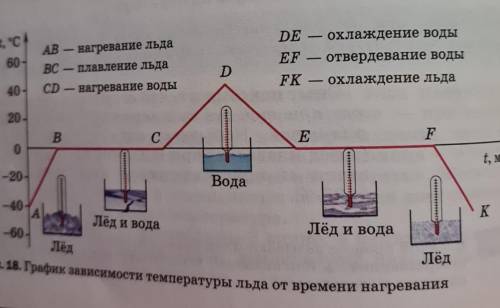 Как обьясните этот риисунок