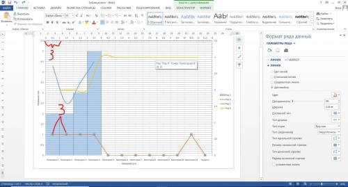 Как у вордовской диаграмме изменить расстояние между точками на 3 вместо 1 как на фото Буду особо бл