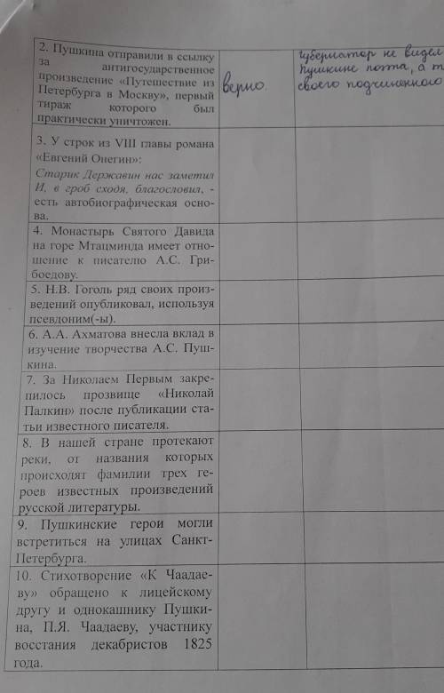 прочитайте в изложенные в первой графе 10 суждений, во второй графе укажите, согласны вы с ним ВЕРН