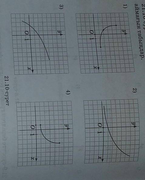 214, 21.10-суретте берілген график бойынша функцияның анықталу аймағын табыңдар.1)2)3)4)​