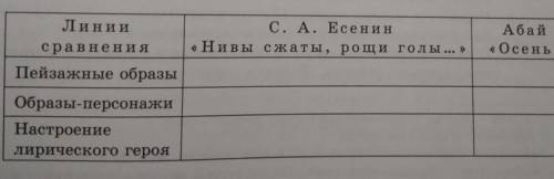 . Сопоставьте стихотворение С. А. Есенина «Нивы сжаты, рощи голы... » с фрагментом стихотворения Аба